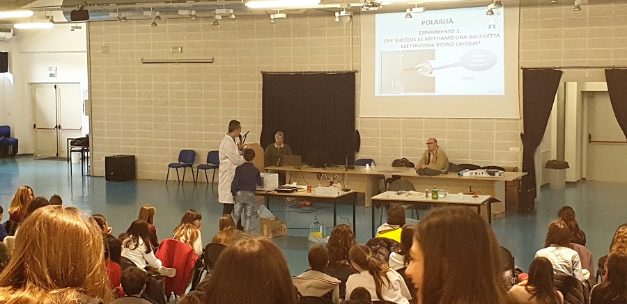 la polarizzazione dellacqua 1