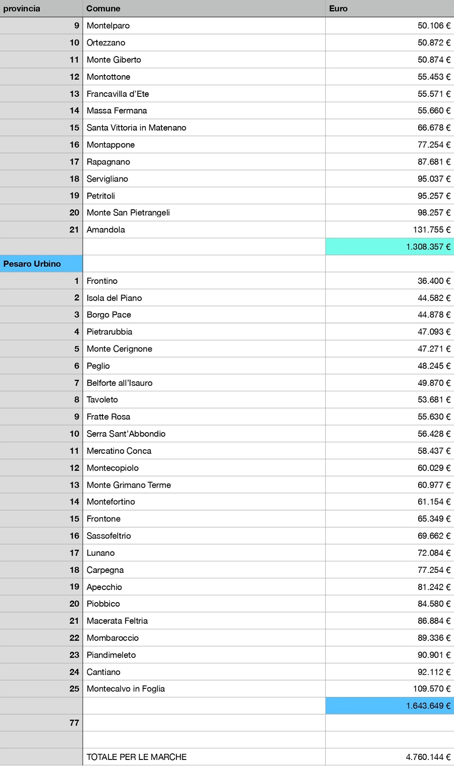 contributopiccolicomunidicembre2020 pages to jpg 0002