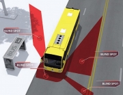 CONEROBUS: un innovativo sistema anticollisione per segnalare ai conducenti situazioni di pericolo